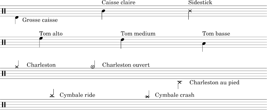 notation française