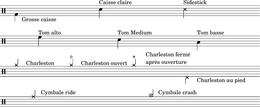 notation américaine